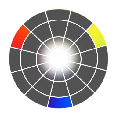 Primary colors on color wheel