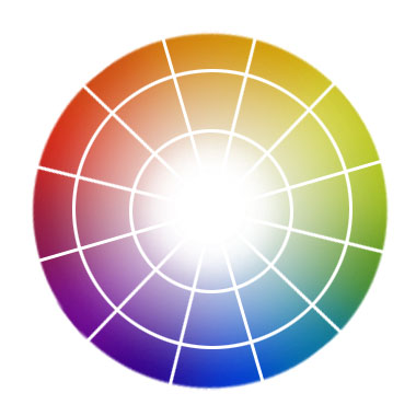 RYB color wheel