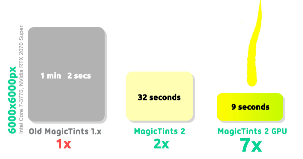 MagicTints is extremely fast when using GPU color matching